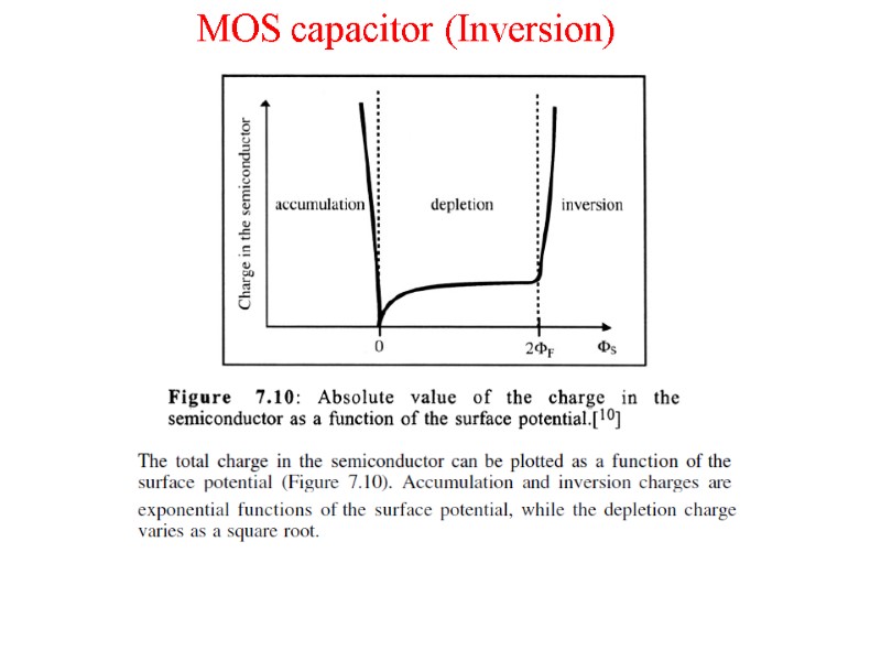 MOS capacitor (Inversion)